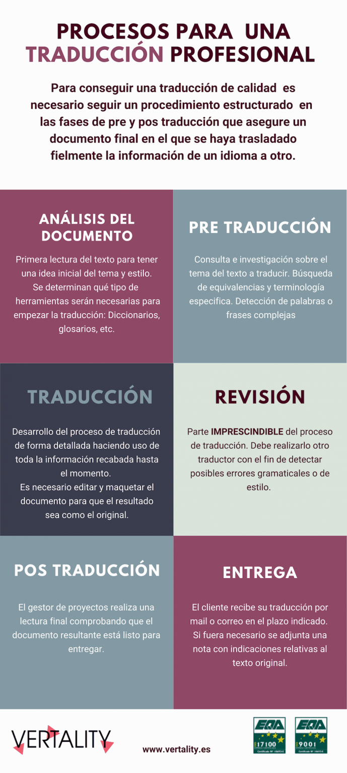 Procesos De Traducción La Necesidad De Traducción Especializada 